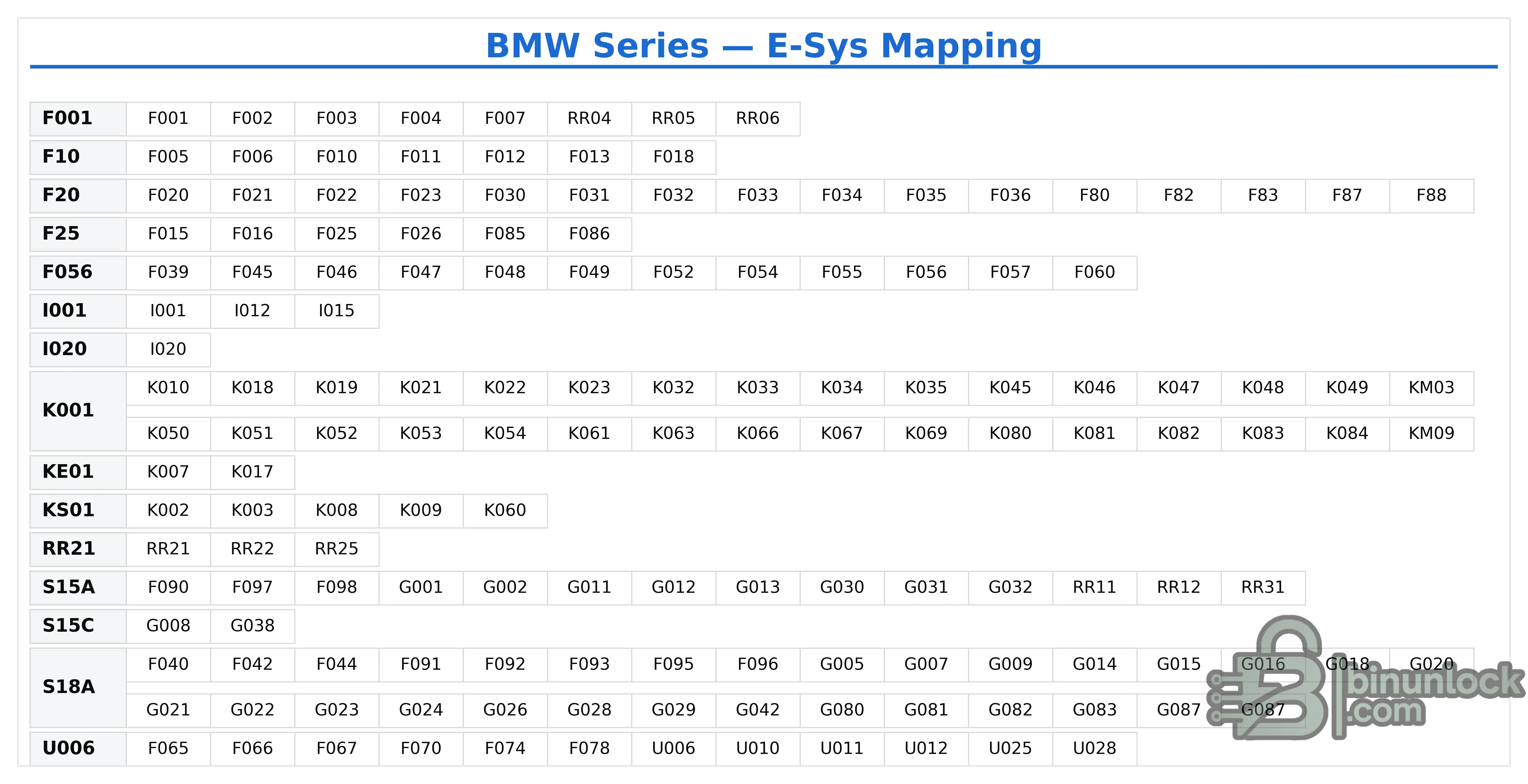 E-Sys Target Selector Cheat Sheet screenshot