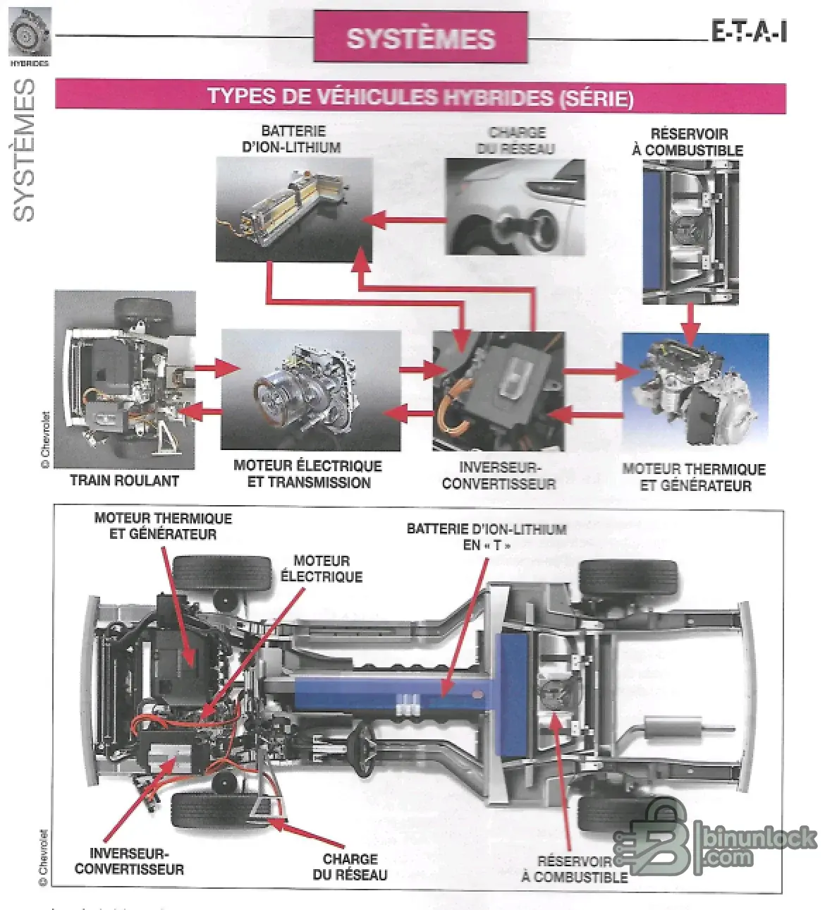 Hybrid Electric Vehicle Technology diagram