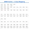 E-Sys Target Selector Cheat Sheet — BMW/MINI/Rolls-Royce Chassis → Target Mapping